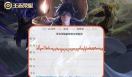 王者大爆料李信是谁啊视频