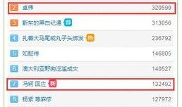 比较准的娱乐圈爆料号,揭秘明星背后的真实故事